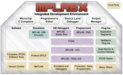 Mplab x ide 0.1 free download for mac